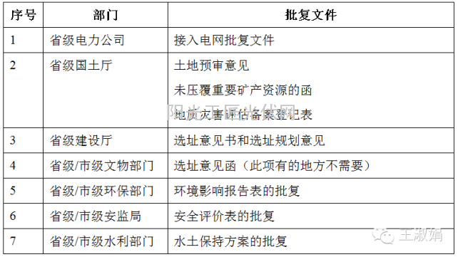 【独家】光伏电站从准备到建成 企业需要做哪些工作1