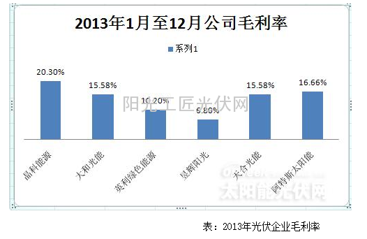 【数据分析】光伏行业供需逆转 或迎来春天2