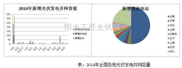 【聚焦】中民投瞄准光伏行业“居心何在”？