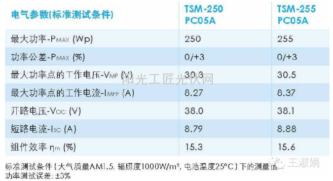 【独家】光伏组件一二三1