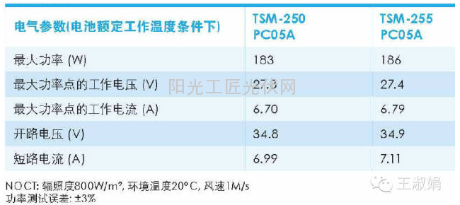 【独家】光伏组件一二三2