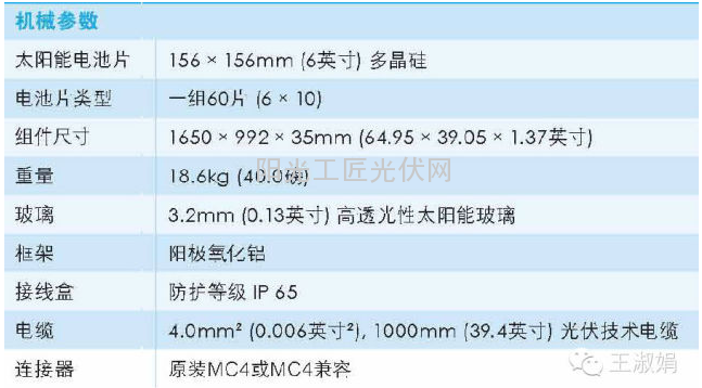 【独家】光伏组件一二三3