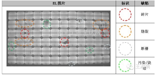 【独家】光伏组件一二三7