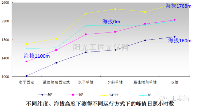 【独家】浅谈各种类型的支架2