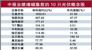 光伏行业咸鱼翻生