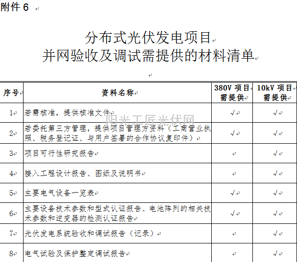 电力公司分布式光伏发电并网管理规定(试行)