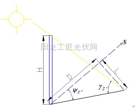 手把手教您学会山区型光伏电站布置（一）1