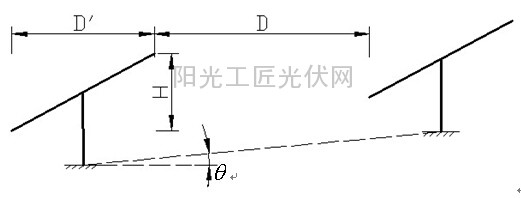 手把手教您学会山区型光伏电站布置（一）8