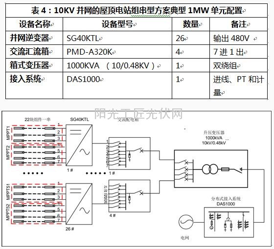 因地制宜，科学设计”，光伏电站逆变器选型实例5