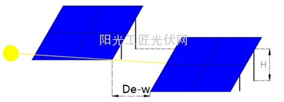 【老蒋讲堂2014】：山区型光伏电站布置 》系列文章（二）1