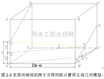 【老蒋讲堂2014】：山区型光伏电站布置 》系列文章（二）2