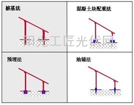 光伏电站基础知识系列总结：光伏支架小结