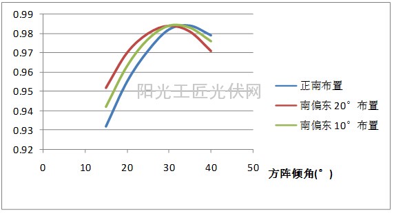 【老蒋讲堂2014】：山区型光伏电站布置 （六）1