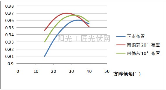 【老蒋讲堂2014】：山区型光伏电站布置 （六）3