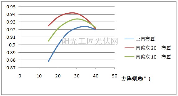 【老蒋讲堂2014】：山区型光伏电站布置 （六）5