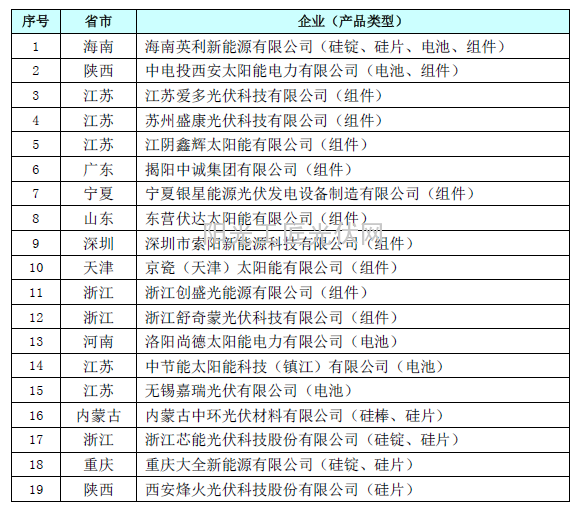 符合《光伏制造行业规范条件》企业名单（第三批）