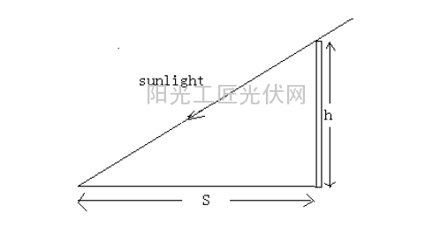 图1-1 大气质量