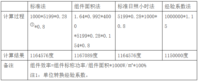 表格