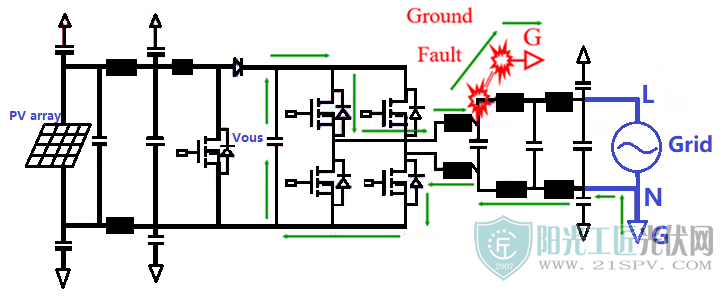 探讨逆变器中高频漏电的处理