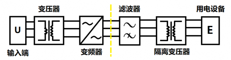 探讨逆变器中高频漏电的处理