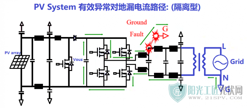 探讨逆变器中高频漏电的处理