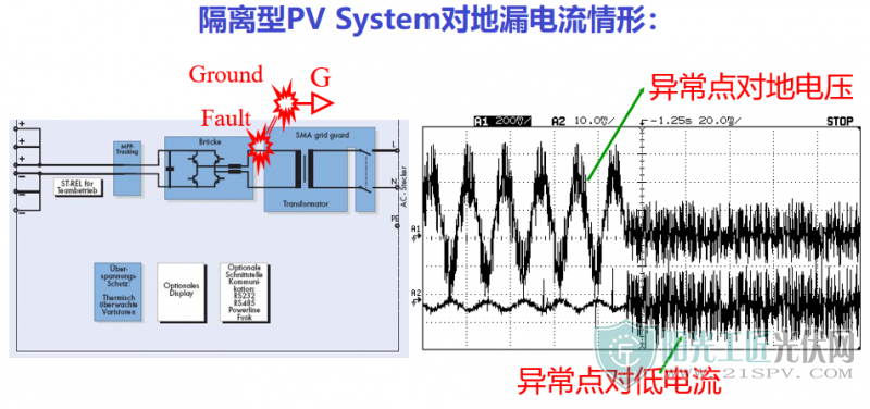 探讨逆变器中高频漏电的处理