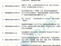 国家电网各省公司2022年重点任务